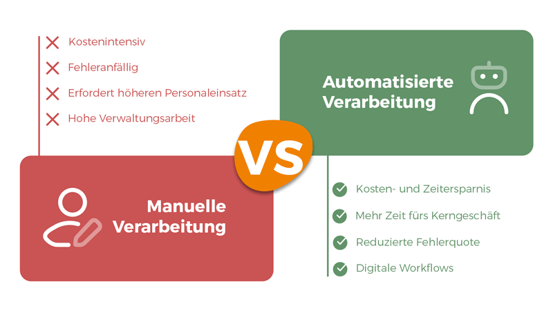 Vergleich zwischen manueller Dokumentenverarbeitung und einem Output Management Systems